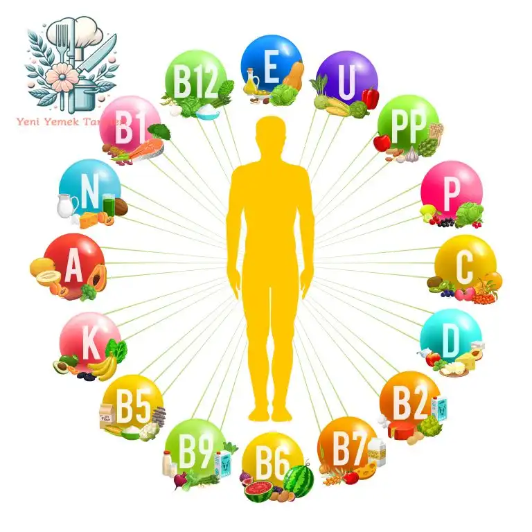 YYT Vitaminler B