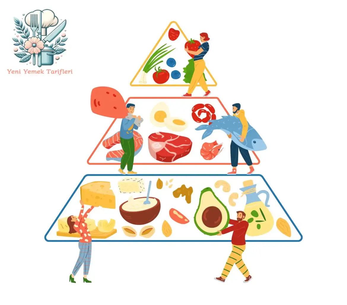 YYT Vücudun Enerji Gereksinimi Hero